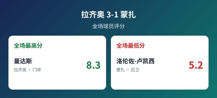 沙佩科恩斯VS巴拉纳竞技直播_巴西甲赛前前瞻_10月13日