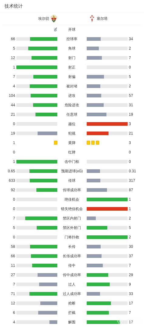 伯恩茅斯U21VS普利茅斯U21直播_英U21杯赛前前瞻_10月13日