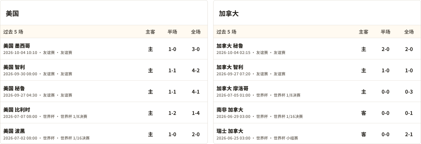 CSD奇基穆利利亚VS查姆佩斯青年直播_危地乙赛前前瞻_10月08日