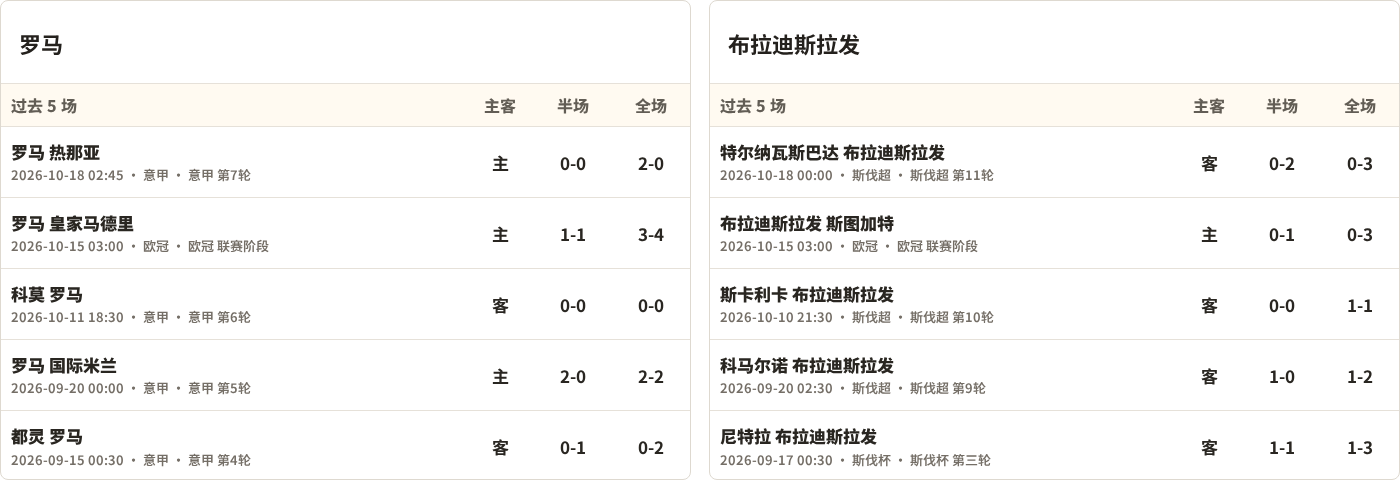 拉尼洛斯VS卡利体育会直播_哥伦甲赛前前瞻_10月22日