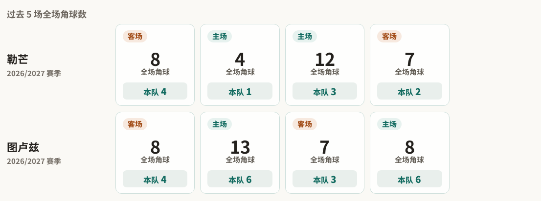 布赖代合作VS胡拜尔库迪西亚直播_沙特联赛前前瞻_10月20日