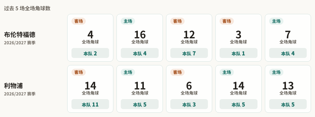 纯果FCVS胡曼伯狮子直播_牙买超赛前前瞻_10月19日