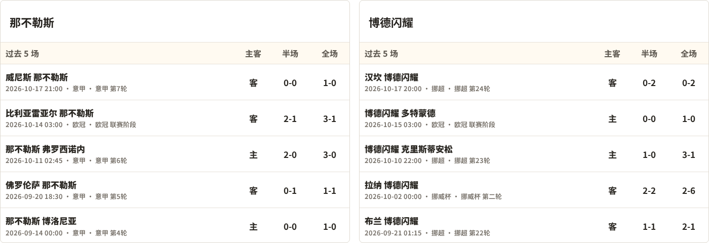 阿卡里瓜葡萄牙人VS萨莫拉FC直播_委内杯赛前前瞻_10月22日