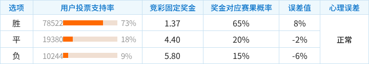 恩尔格提克VS弗罗茨瓦夫直播_波兰丁赛前前瞻_10月10日