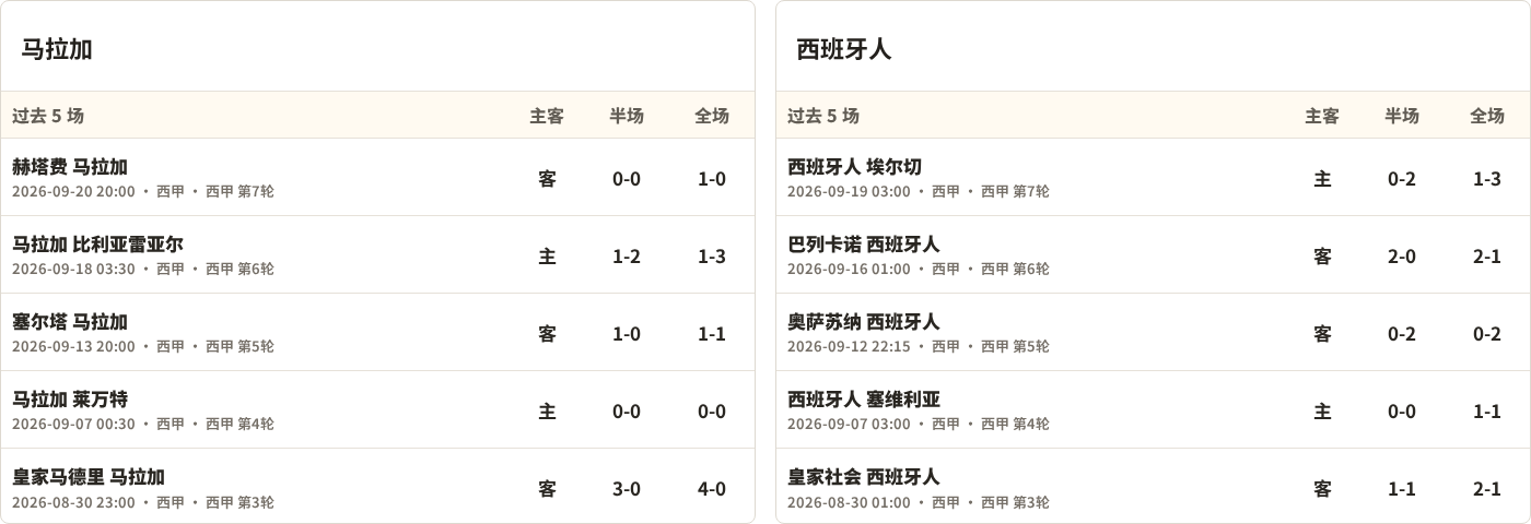 贝切VS德比比联合直播_加纳超赛前前瞻_10月11日
