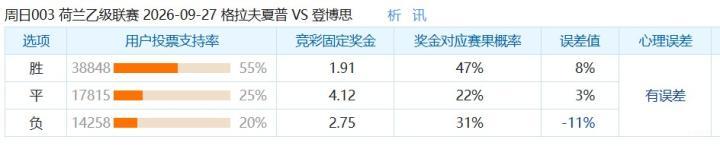 弗朗德里亚VS多科苏德体育会直播_阿乙曼特赛前前瞻_09月29日