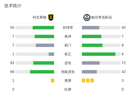 UD洛杉矶加雷斯VS托塔纳直播_西协丙赛前前瞻_10月12日