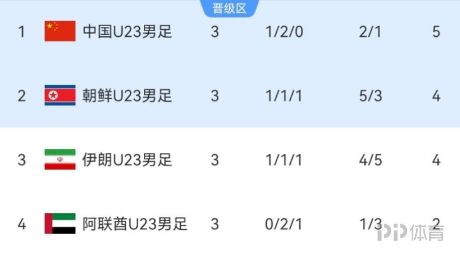 萨兰斯克舒姆布拉特VS别尔哥罗德礼炮直播_俄乙B赛前前瞻_09月26日