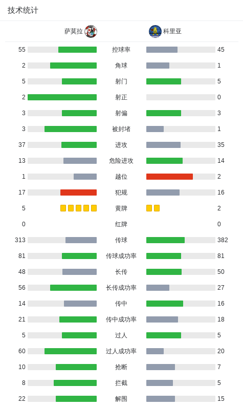 穆罕默德SCVS阿安姆巴格直播_孟加拉杯赛前前瞻_10月06日