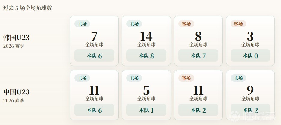 米格雷森FCII队VS森美兰B队直播_马来M3赛前前瞻_10月03日