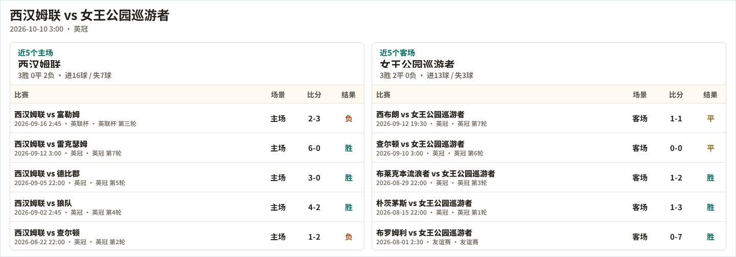 拉各斯竞技VS班德尔直播_尼日超赛前前瞻_10月11日