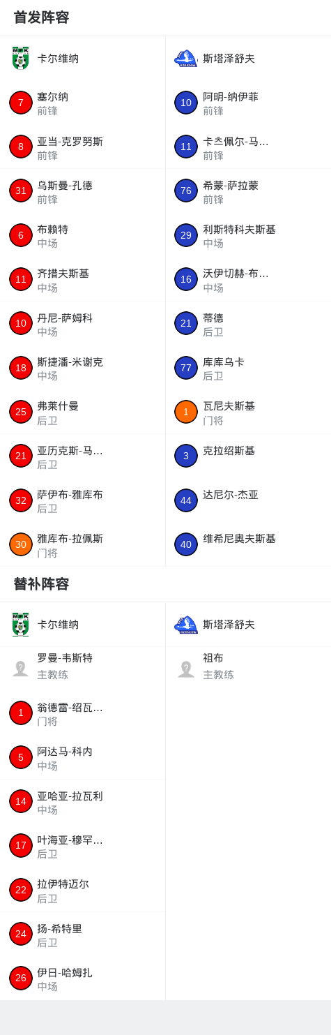 巴巴斯托VS乌特波直播_西协乙赛前前瞻_10月04日