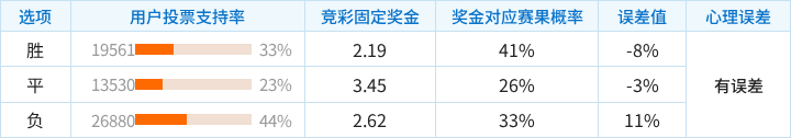 OM大学VS东部海豚直播_多米甲赛前前瞻_10月19日