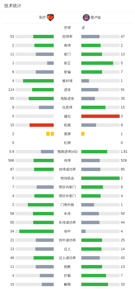 勒芒VS布尔格直播_法篮甲赛前前瞻_10月19日