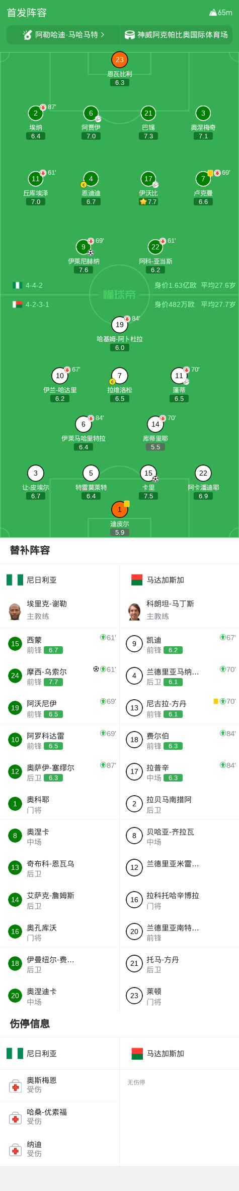 几内亚比绍VS尼日利亚直播_非洲杯赛前前瞻_09月30日