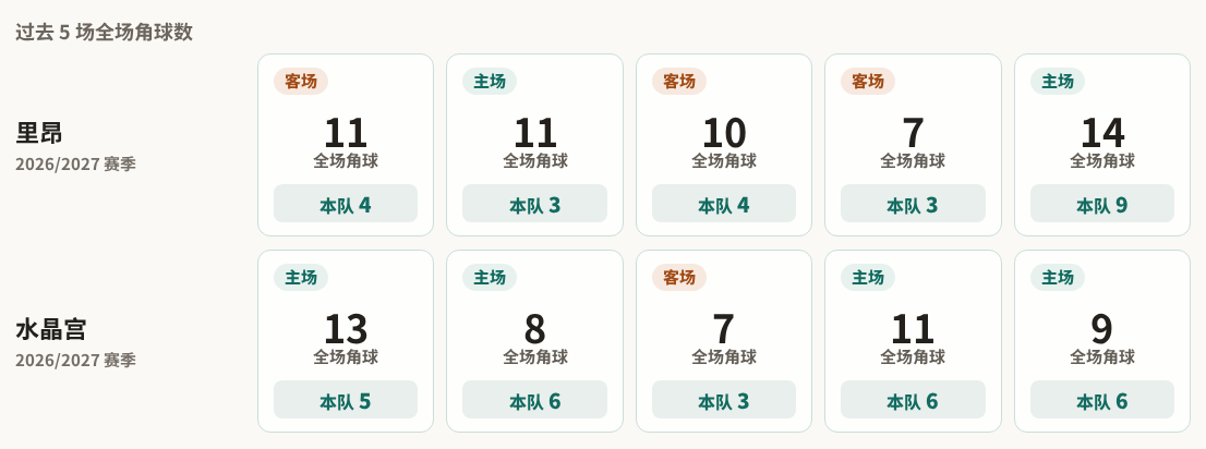 塔林弗洛拉二队VS诺米联U21直播_爱沙乙赛前前瞻_10月23日