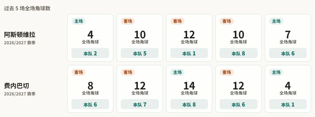 奥博隆VS维勒斯直播_乌克超赛前前瞻_10月16日