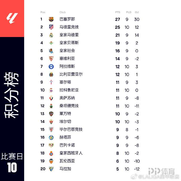 蒙彼利埃VS红星直播_法乙赛前前瞻_10月27日