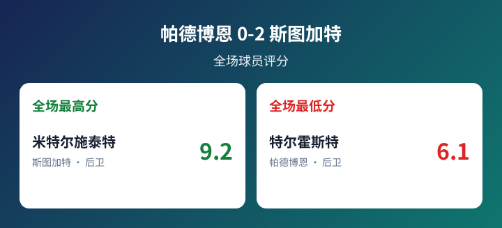 厄尔尼诺VS道格拉斯海格直播_阿业余赛前前瞻_10月12日