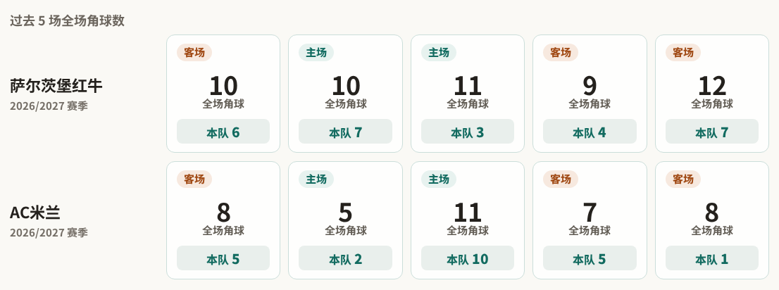 莫斯科中央陆军青年队VS莫斯科罗迪纳青年队直播_俄青联赛前前瞻_10月23日