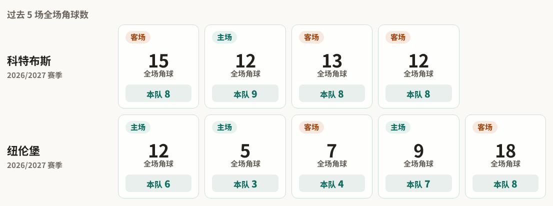 维塞乌U23VS彭拿费尔U23直播_葡U23赛前前瞻_10月20日
