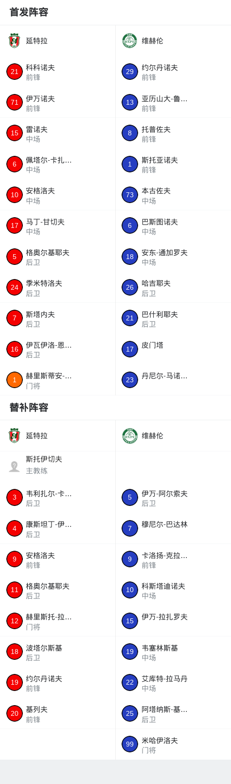 阿罗萨VS博干蒂罗斯直播_西协乙赛前前瞻_10月11日