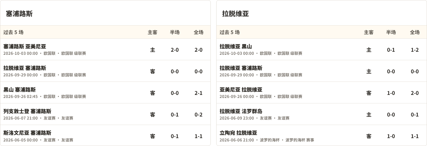 维勒斯U19VS切尔卡斯U19直播_乌克U19赛前前瞻_10月07日