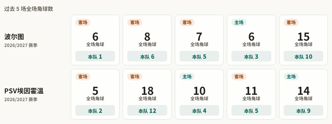 皇家波托斯VS玻利瓦尔直播_玻利杯赛前前瞻_10月22日