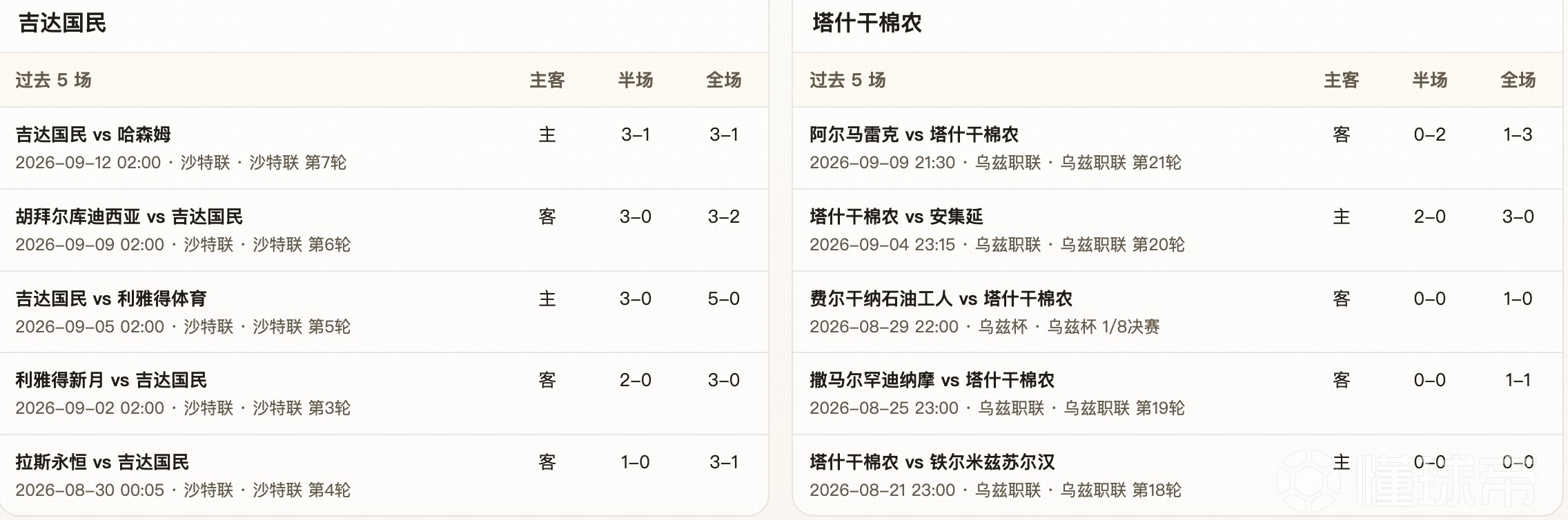 阿尔费登镇VS什芬尔镇直播_英足挑杯赛前前瞻_09月26日