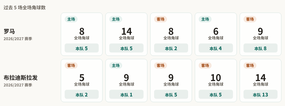 汉坎女足VS利尼史特朗女足直播_女挪威杯赛前前瞻_10月22日