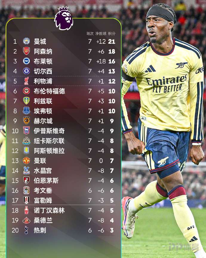沃尔索尔VS奥尔德姆直播_英乙赛前前瞻_10月21日