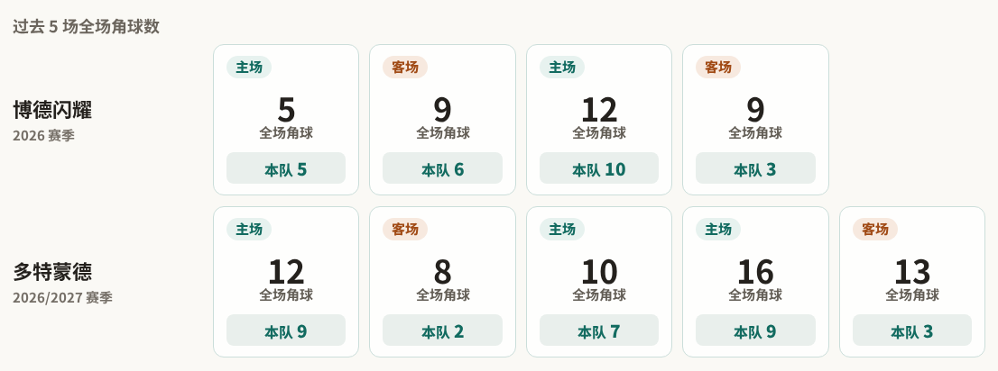阿德莱德城VS埃文代尔直播_澳锦标赛前前瞻_10月16日