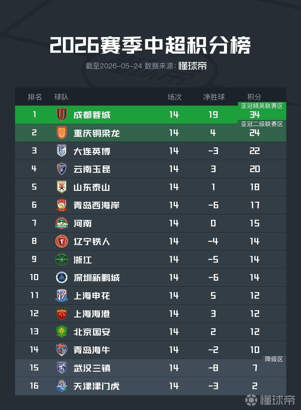 波罗的海VS罗斯托夫直播_俄超赛前前瞻_10月19日