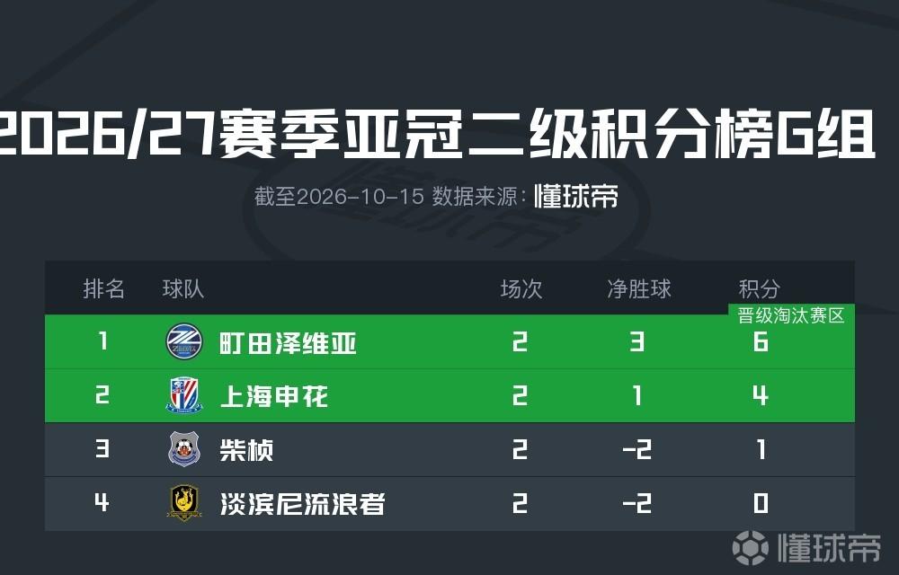 湖北青年星U20VS河南俱乐部U20直播_中U20联赛前前瞻_10月23日