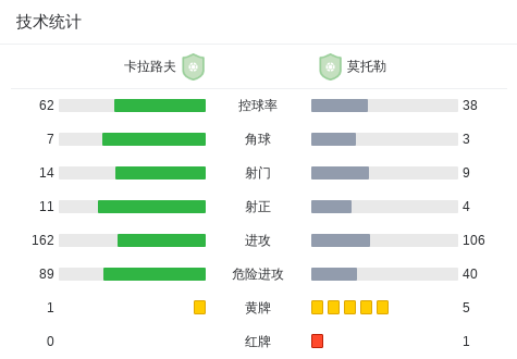 CD格沃拉VS勒伦塞直播_西协丙赛前前瞻_10月12日
