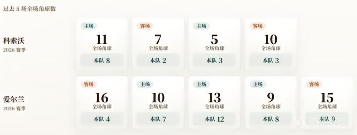 格鲁吉亚VS北爱尔兰直播_欧国联赛前前瞻_09月26日