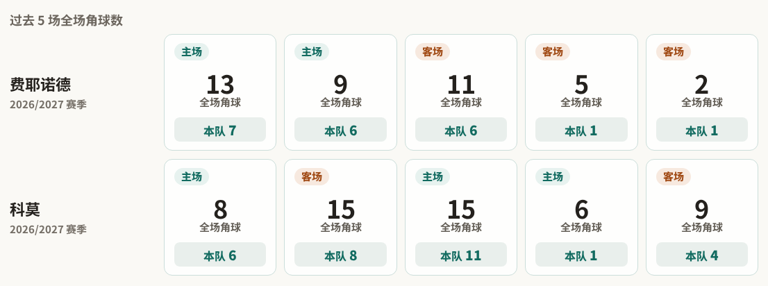 FC卡巴比尔VS达利亚特夏普尔直播_以丙赛前前瞻_10月16日