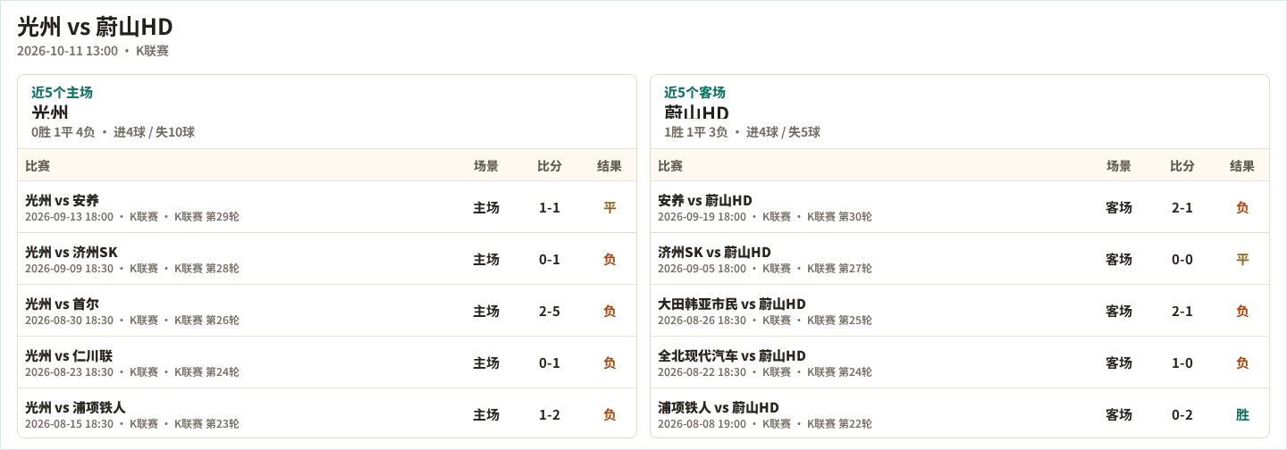 塞尼卡尔VS圣马西亚尔直播_西协丙赛前前瞻_10月11日