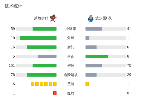科特迪瓦U17VS尼日尔U17直播_非青U17赛前前瞻_10月12日