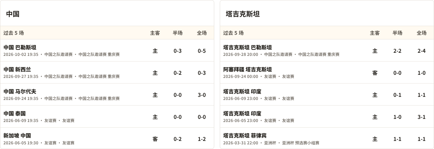 西班牙女足U19VS意大利女足U19直播_女欧U19赛前前瞻_10月07日