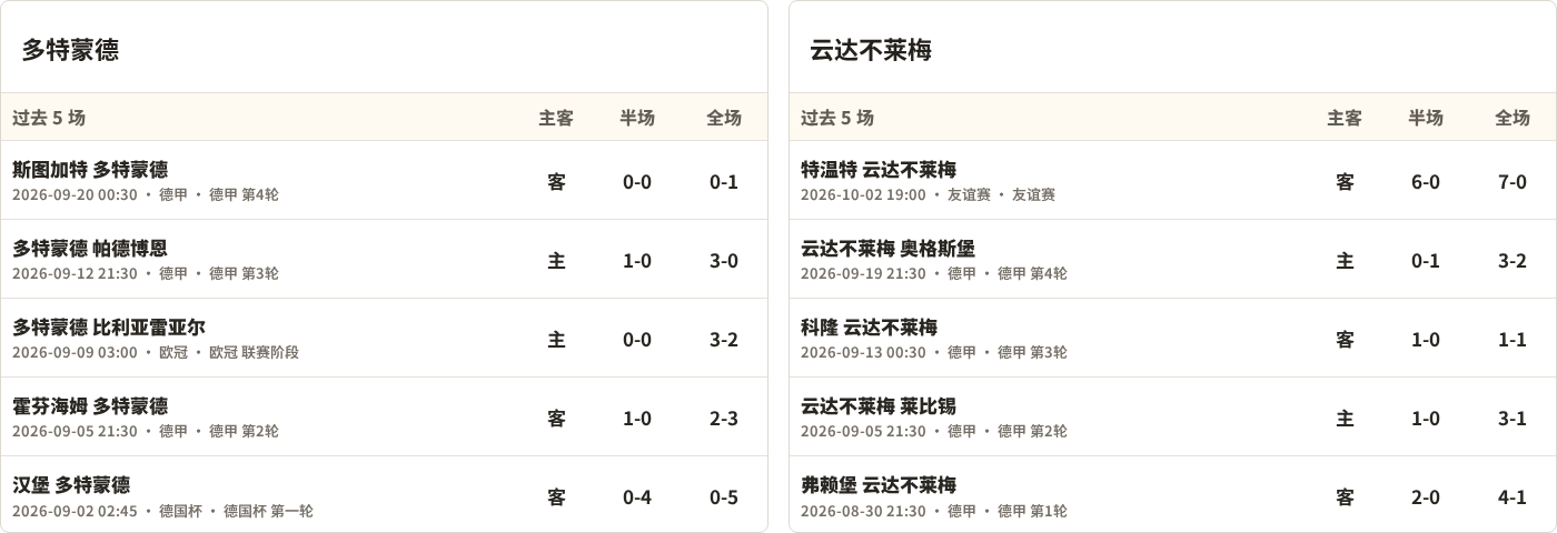 捷尔任斯克VS下诺夫哥罗德胜利直播_俄乙B赛前前瞻_10月11日