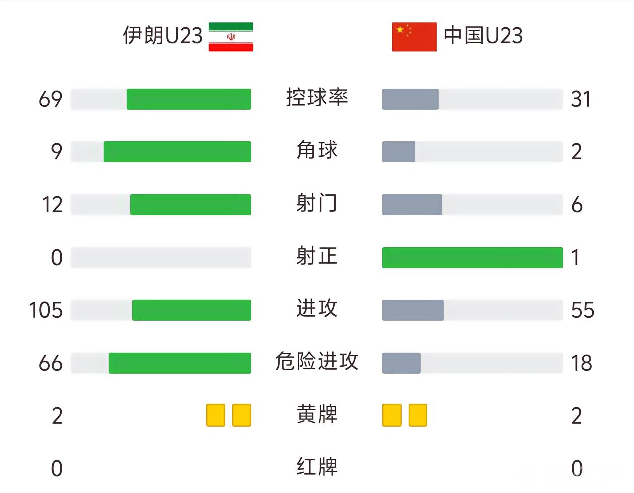 伊朗U23VS朝鲜U23直播_亚运男足赛前前瞻_09月23日