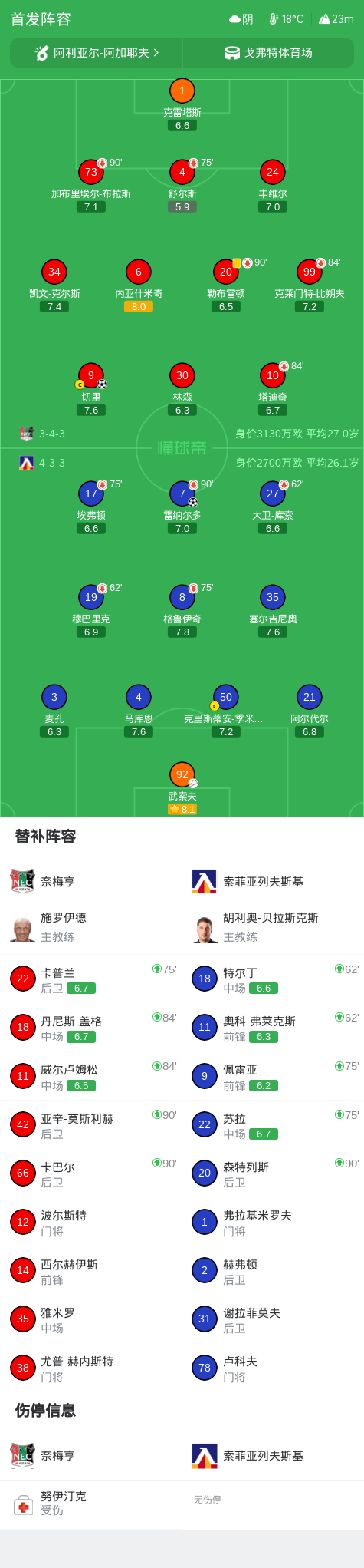兄弟联盟VS阿巴哈尼直播_孟加拉超赛前前瞻_10月23日