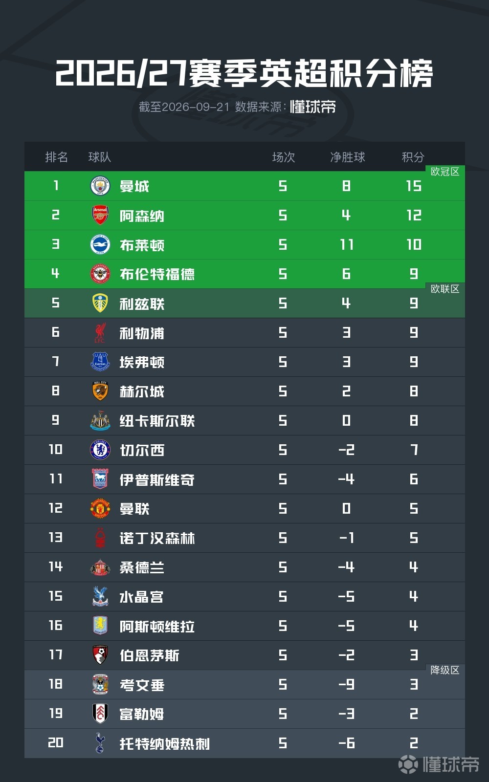 顿涅茨克矿工U19VS维勒斯U19直播_乌克U19赛前前瞻_09月23日