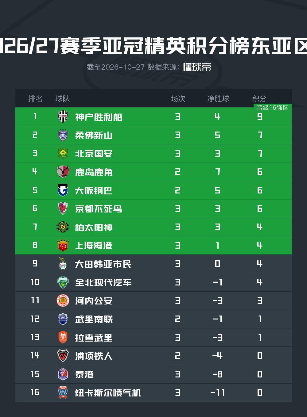 班加罗尔根源VS阿格尼普拉直播_印班超赛前前瞻_10月30日