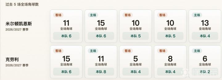 巴拉FCVS纳考直播_巴卡杯赛前前瞻_09月24日