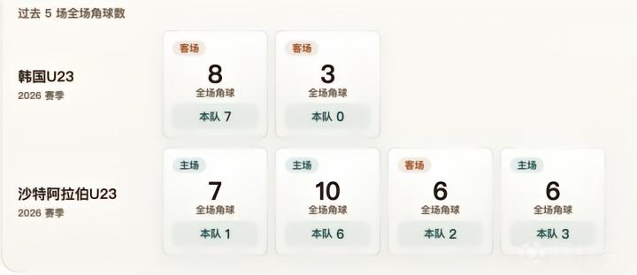 沙特阿拉伯VS科威特直播_海湾杯赛前前瞻_09月24日