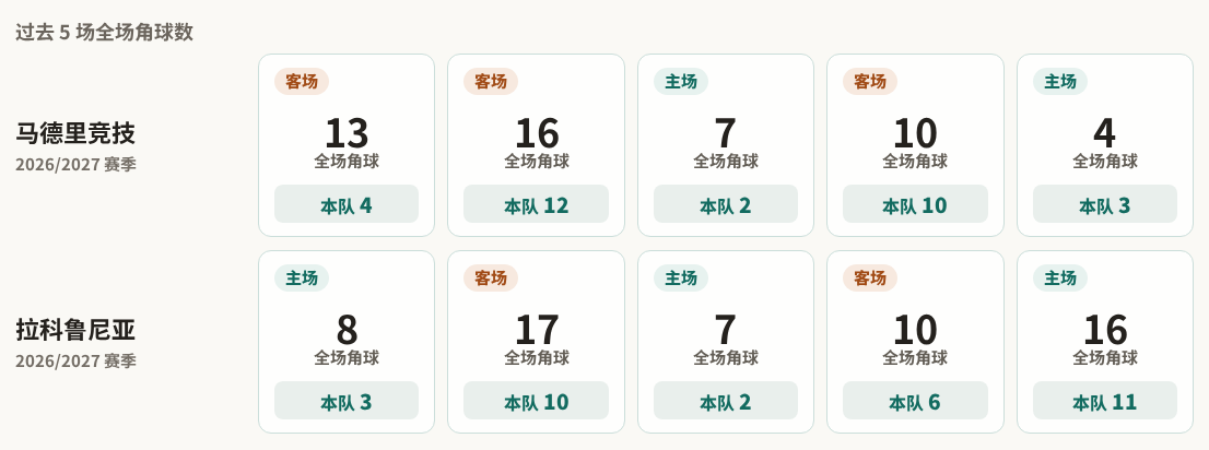 皇家社会VS莱万特直播_西甲赛前前瞻_10月26日