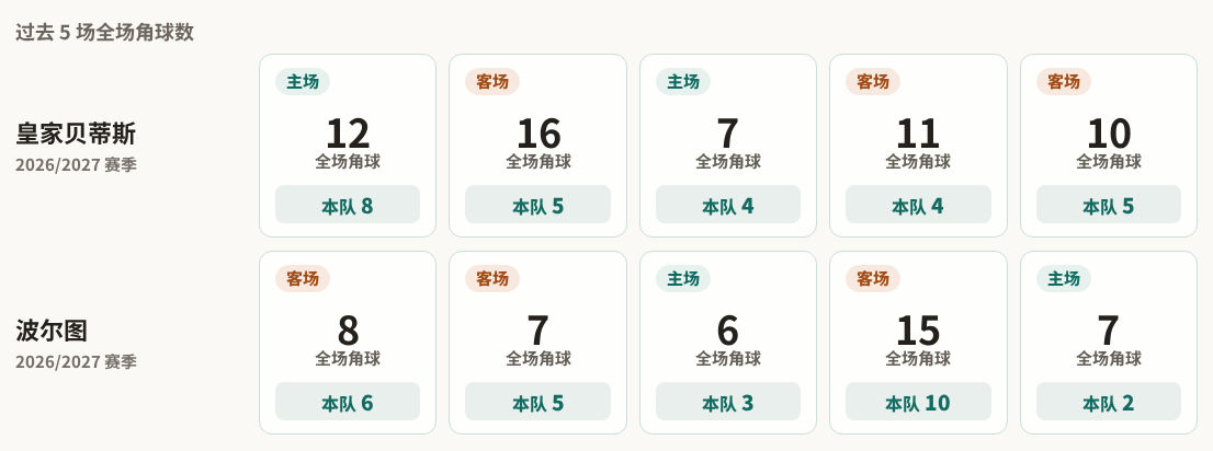 塔林弗洛拉VS塔林利瓦迪亚直播_爱沙甲赛前前瞻_10月16日