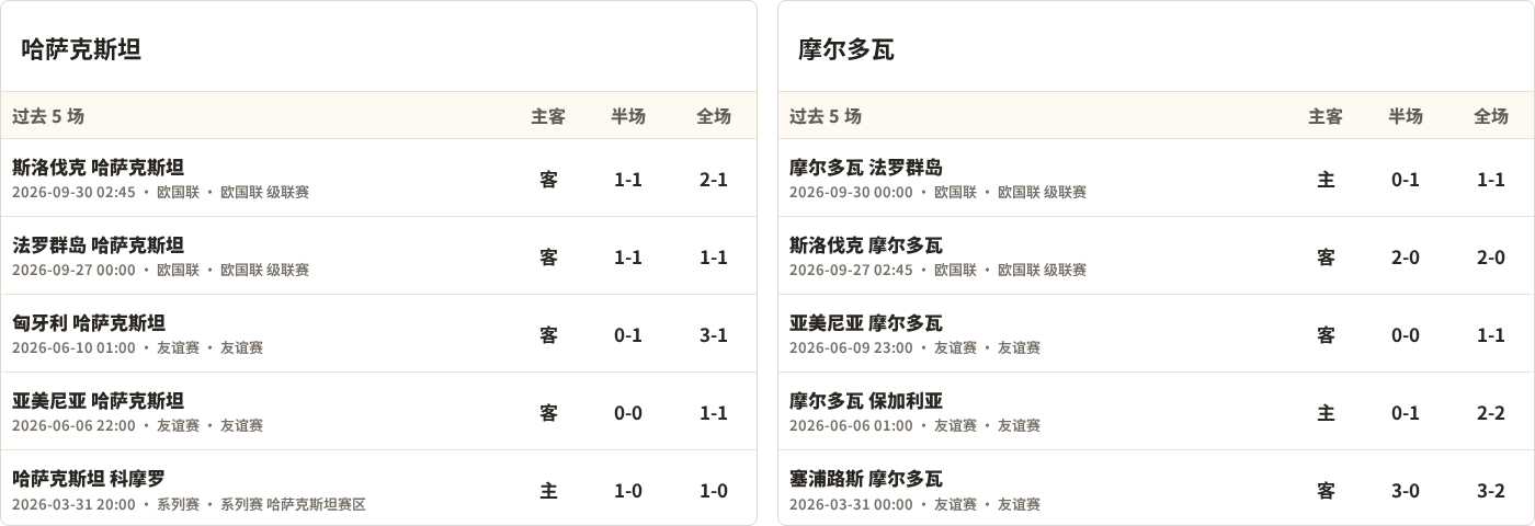 坎通VS巴尼甘斯直播_贝宁甲赛前前瞻_10月04日